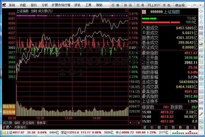 上证指数是多少点 上证指数是多少点回收黄金多少