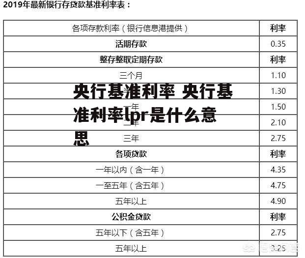 央行基准利率 央行基准利率lpr是什么意思