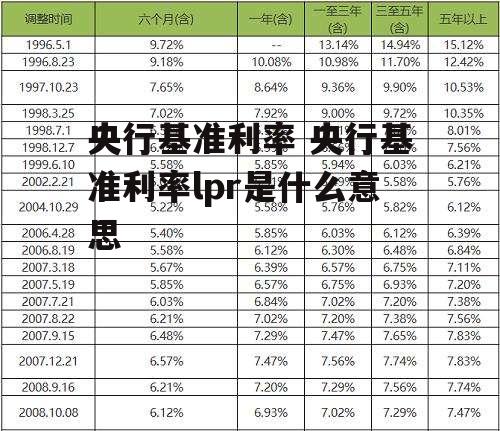 央行基准利率 央行基准利率lpr是什么意思