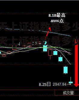 今天上证指数是多少 今天上证指数是多少新浪