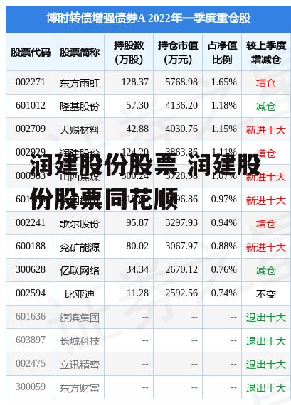 润建股份股票 润建股份股票同花顺