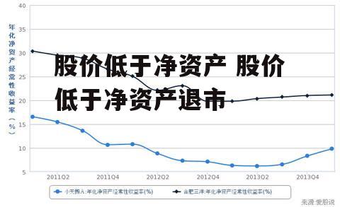 股价低于净资产 股价低于净资产退市