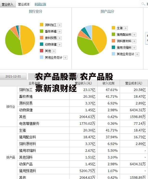 农产品股票 农产品股票新浪财经