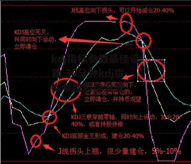 kdj指标参数最佳设置 30分钟kdj指标参数最佳设置