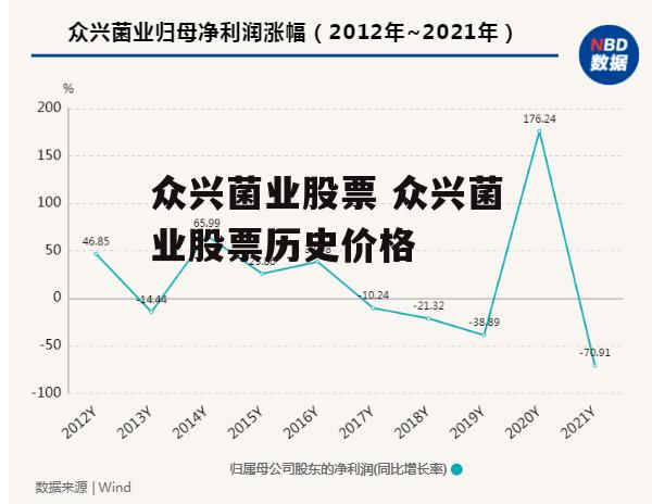 众兴菌业股票 众兴菌业股票历史价格