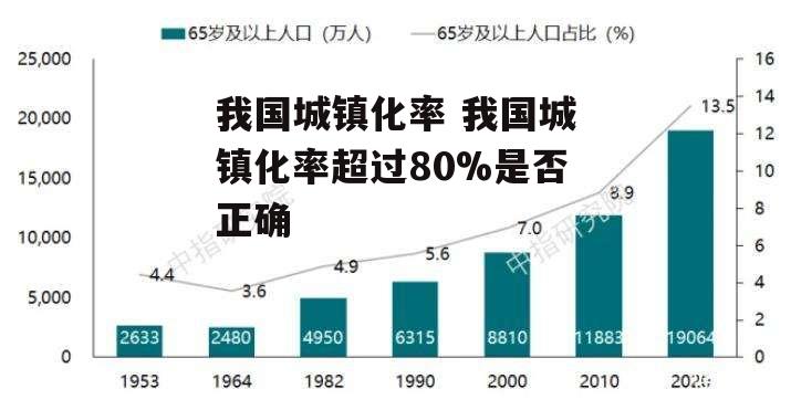 我国城镇化率 我国城镇化率超过80%是否正确