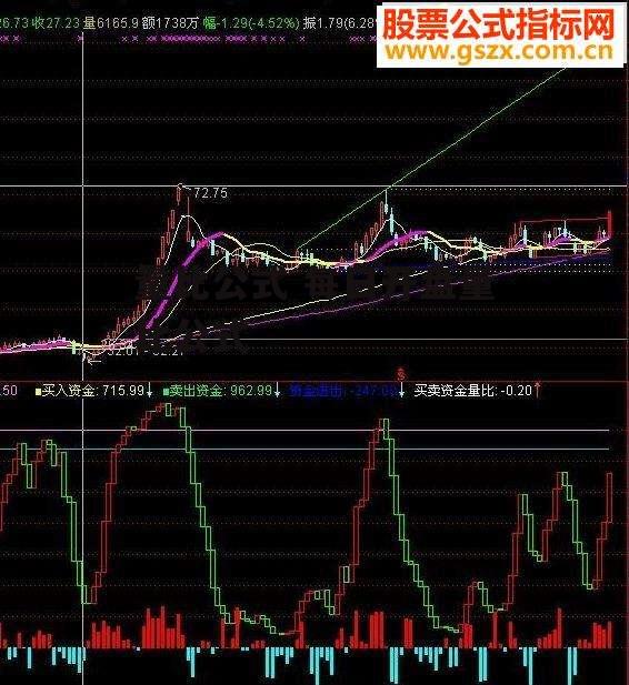 量比公式 每日开盘量比公式