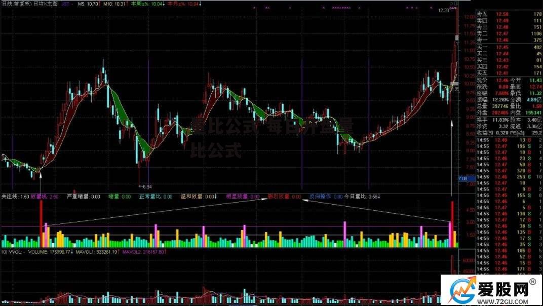 量比公式 每日开盘量比公式