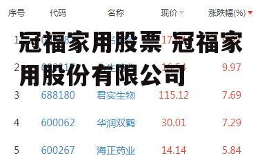 冠福家用股票 冠福家用股份有限公司