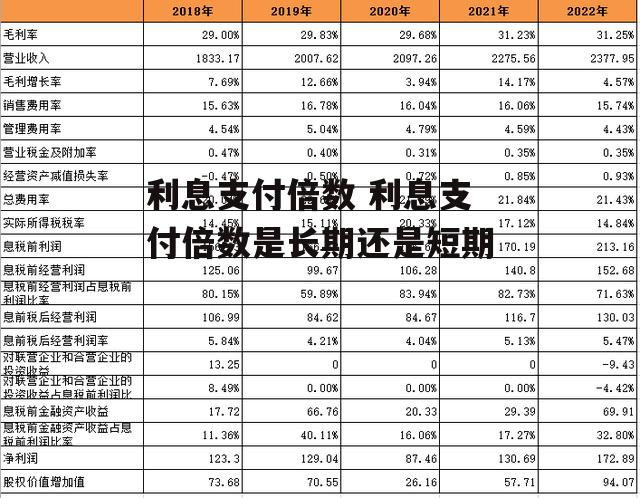 利息支付倍数 利息支付倍数是长期还是短期