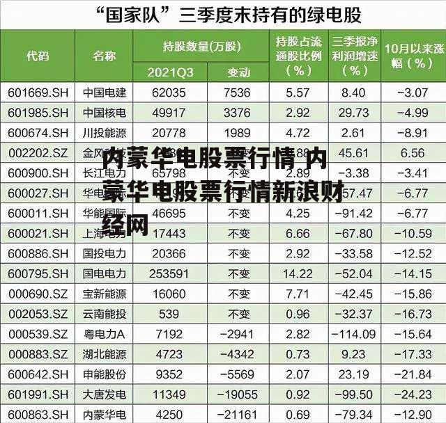 内蒙华电股票行情 内蒙华电股票行情新浪财经网