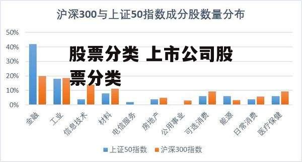 股票分类 上市公司股票分类