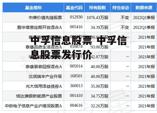 中孚信息股票 中孚信息股票发行价