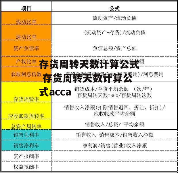 存货周转天数计算公式 存货周转天数计算公式acca