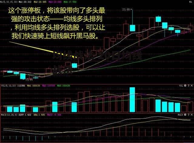 均线战法 20日均线战法