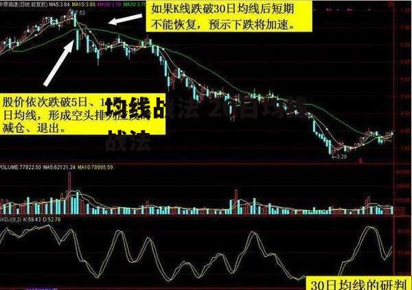 均线战法 20日均线战法