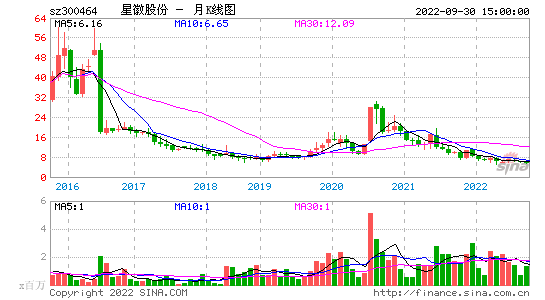 天原股份股票 天原股份股票002386