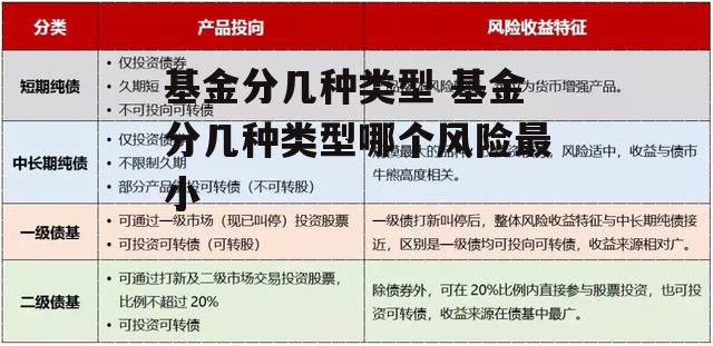 基金分几种类型 基金分几种类型哪个风险最小