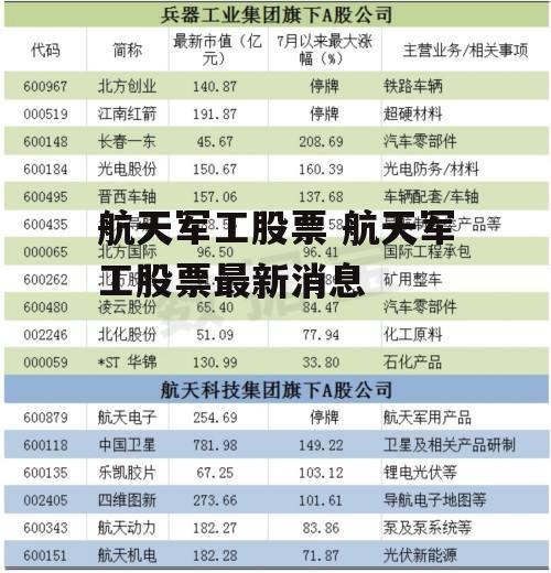 航天军工股票 航天军工股票最新消息