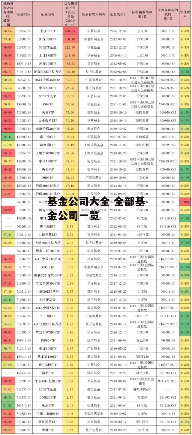 基金公司大全 全部基金公司一览