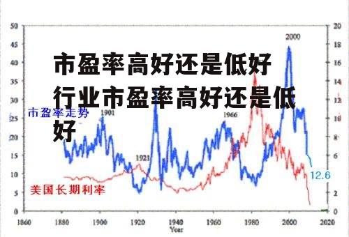 市盈率高好还是低好 行业市盈率高好还是低好