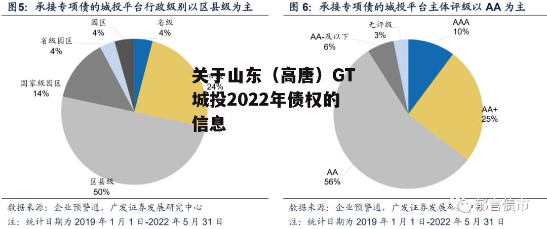 关于山东（高唐）GT城投2022年债权的信息