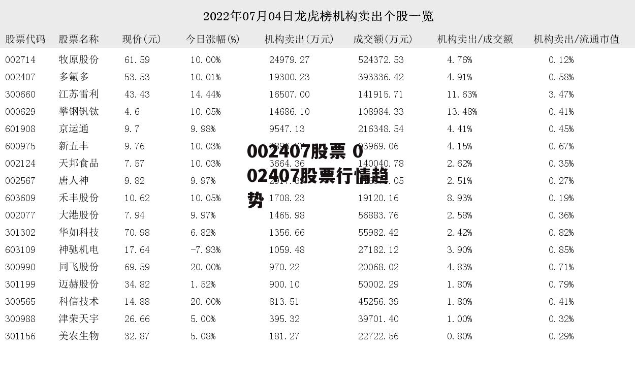 002407股票 002407股票行情趋势