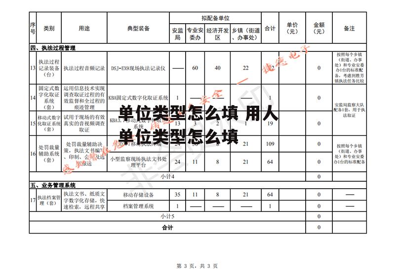 单位类型怎么填 用人单位类型怎么填