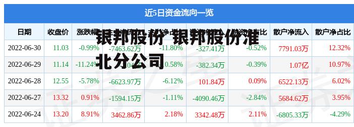 银邦股份 银邦股份淮北分公司