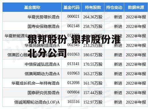 银邦股份 银邦股份淮北分公司