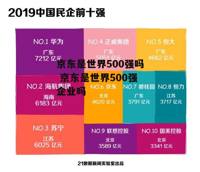 京东是世界500强吗 京东是世界500强企业吗