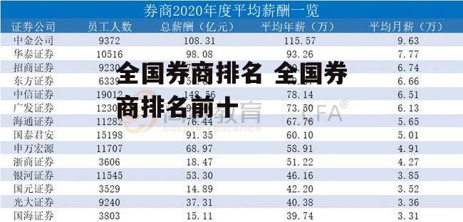 全国券商排名 全国券商排名前十