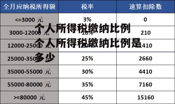 个人所得税缴纳比例 个人所得税缴纳比例是多少