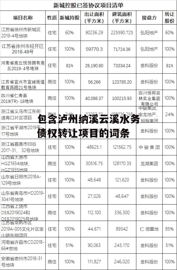 包含泸州纳溪云溪水务债权转让项目的词条