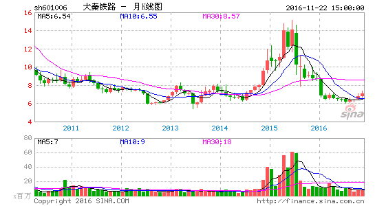 新浪股票 新浪股票首页