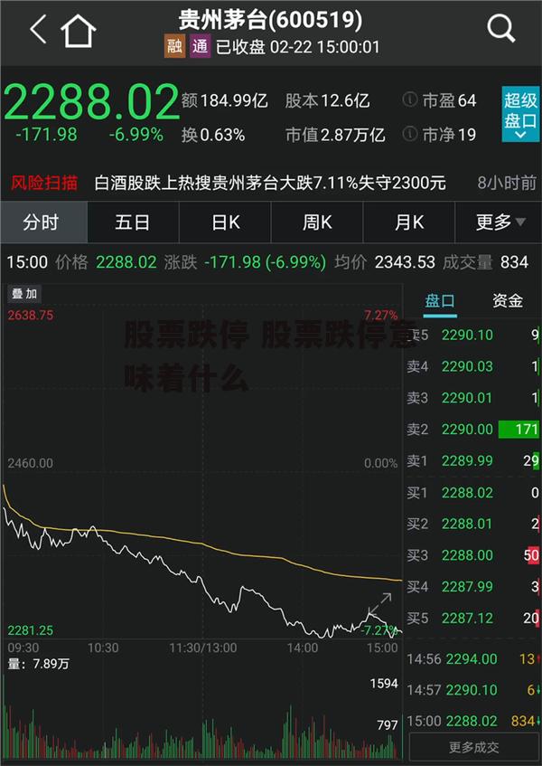 股票跌停 股票跌停意味着什么