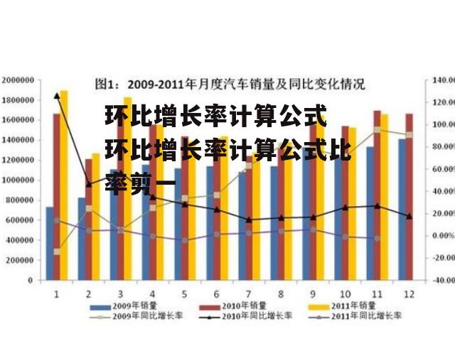 环比增长率计算公式 环比增长率计算公式比率剪一