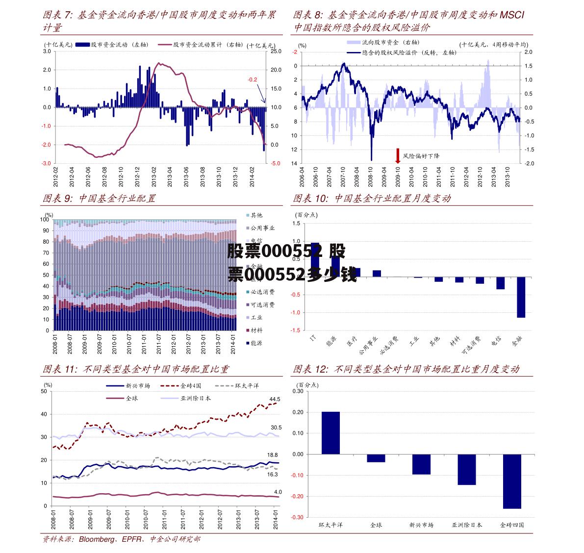 股票000552 股票000552多少钱