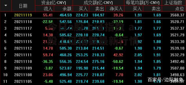 今日a股上证指数 a股上证指数最新行情