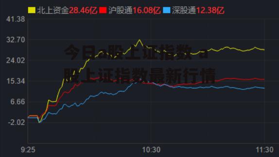 今日a股上证指数 a股上证指数最新行情