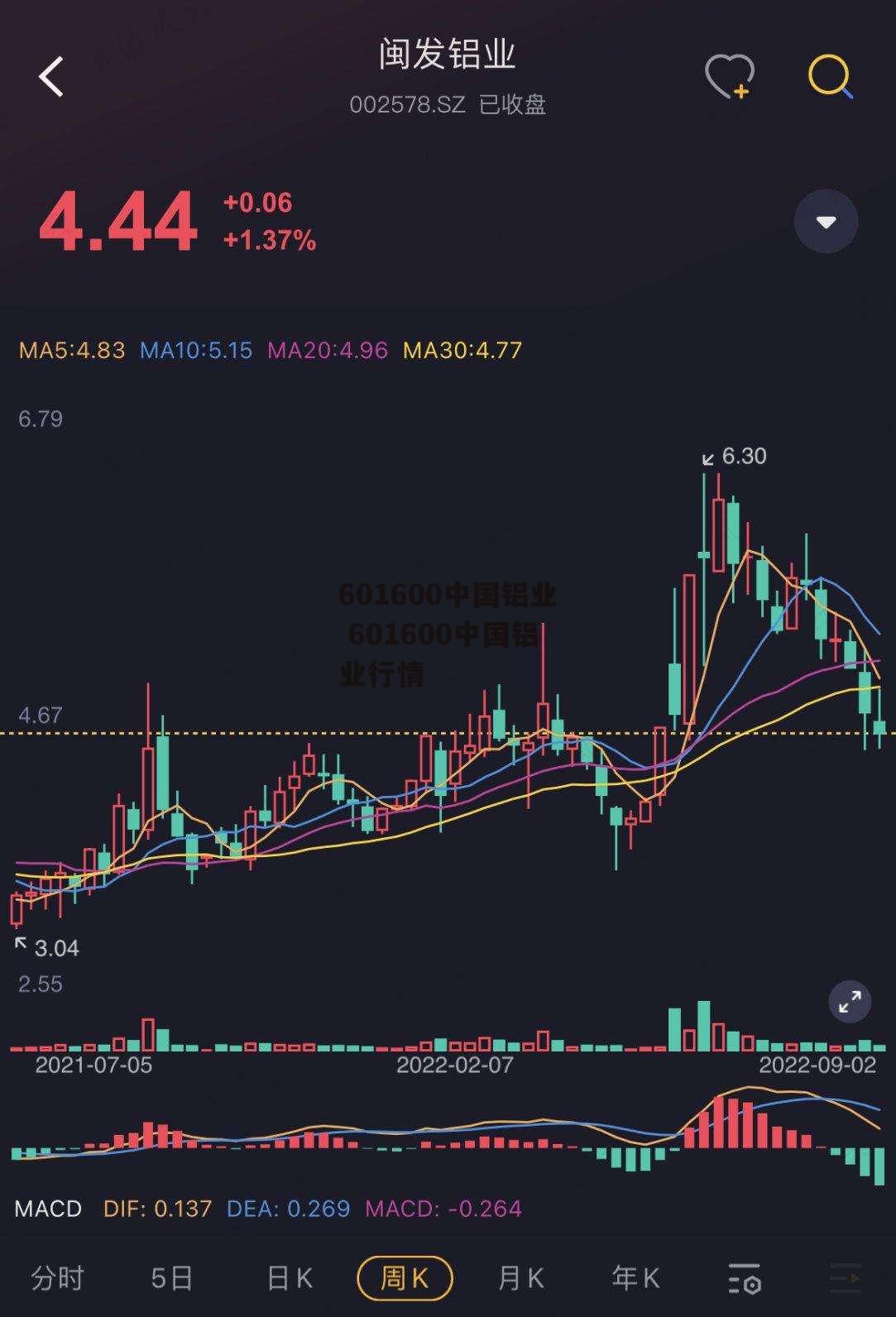 601600中国铝业 601600中国铝业行情