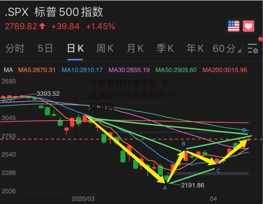 今日美股行情走势 今日美股行情走势新闻一新浪网