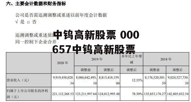 中钨高新股票 000657中钨高新股票