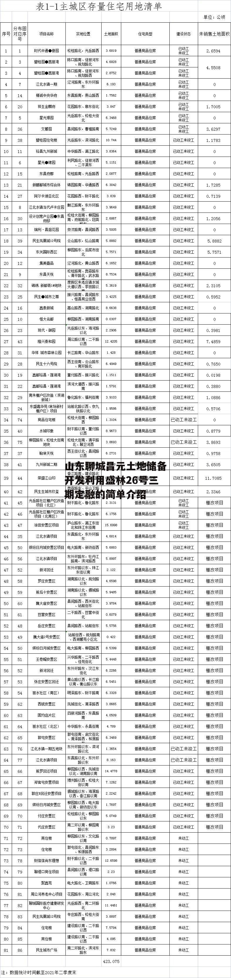 山东聊城昌元土地储备开发利用盛林26号三期定融的简单介绍