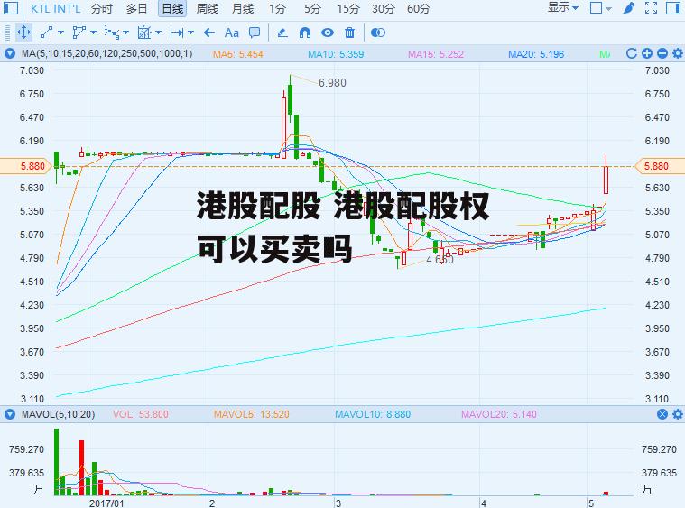 港股配股 港股配股权可以买卖吗