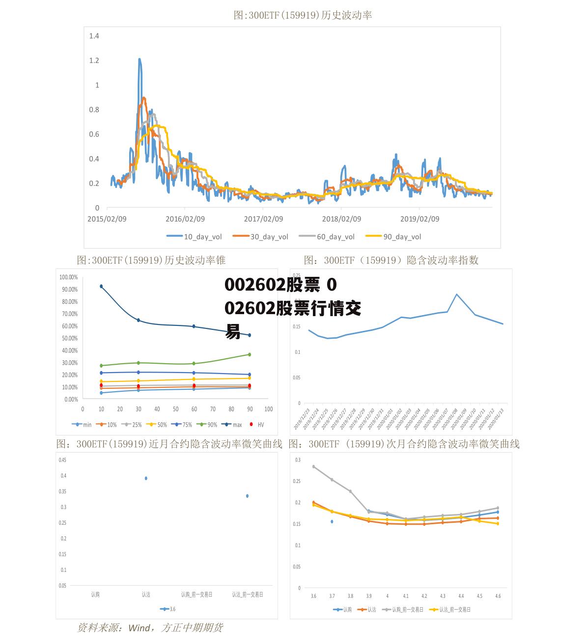 002602股票 002602股票行情交易