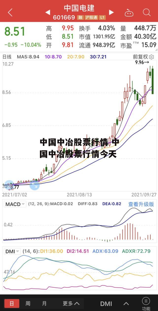 中国中冶股票行情 中国中冶股票行情今天