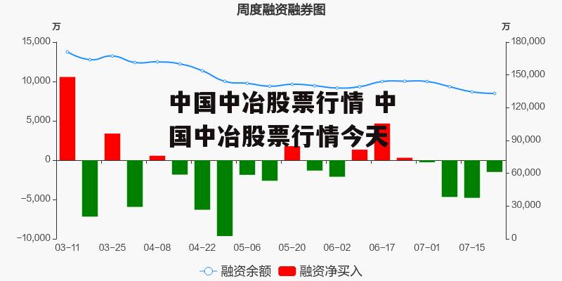 中国中冶股票行情 中国中冶股票行情今天