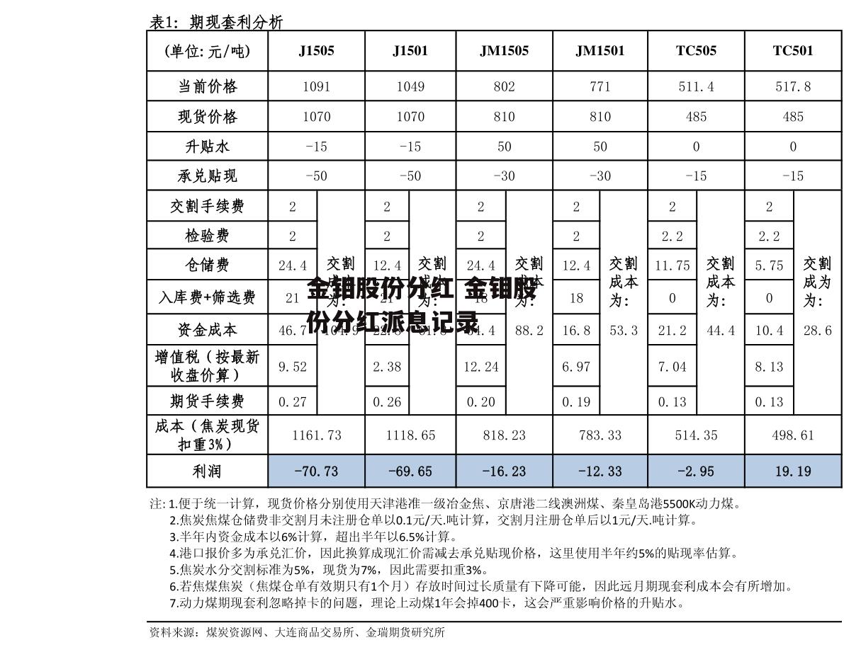 金钼股份分红 金钼股份分红派息记录