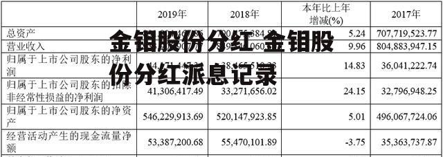 金钼股份分红 金钼股份分红派息记录